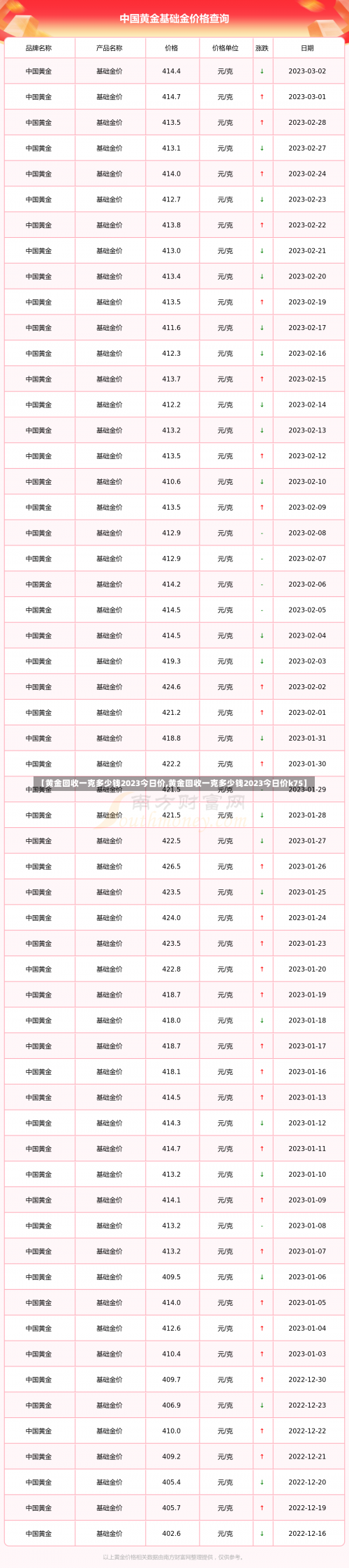 【黄金回收一克多少钱2023今日价,黄金回收一克多少钱2023今日价k75】-第1张图片