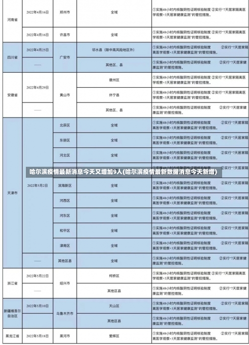 哈尔滨疫情最新消息今天又增加9人(哈尔滨疫情最新数据消息今天新增)-第1张图片