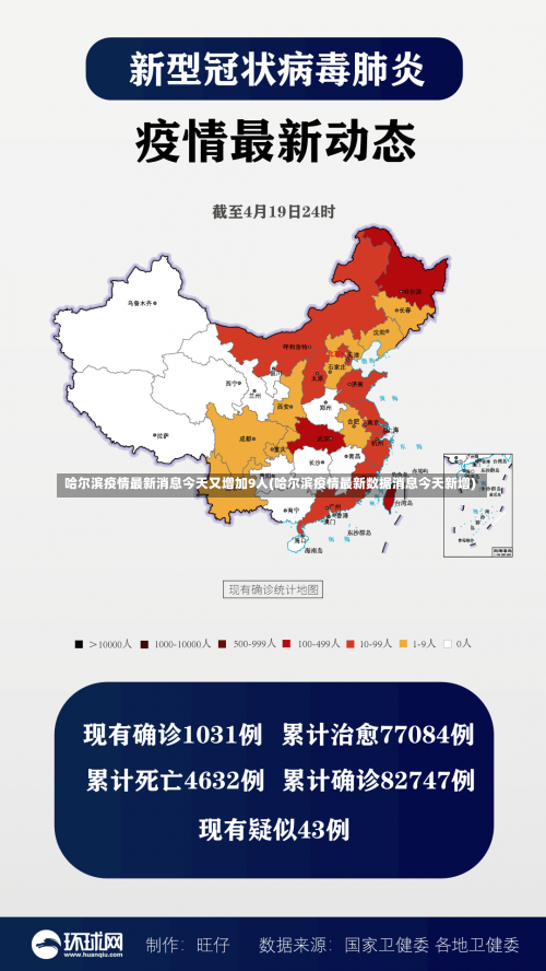 哈尔滨疫情最新消息今天又增加9人(哈尔滨疫情最新数据消息今天新增)-第2张图片