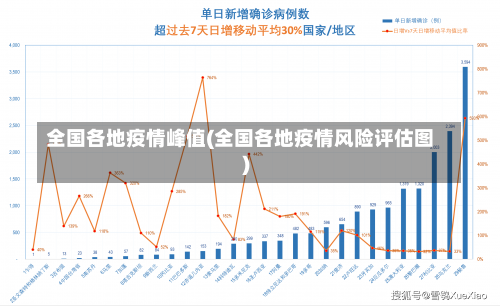 全国各地疫情峰值(全国各地疫情风险评估图)-第2张图片