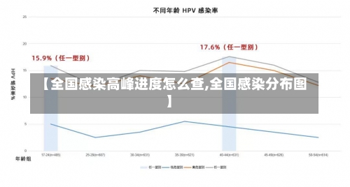 【全国感染高峰进度怎么查,全国感染分布图】-第2张图片