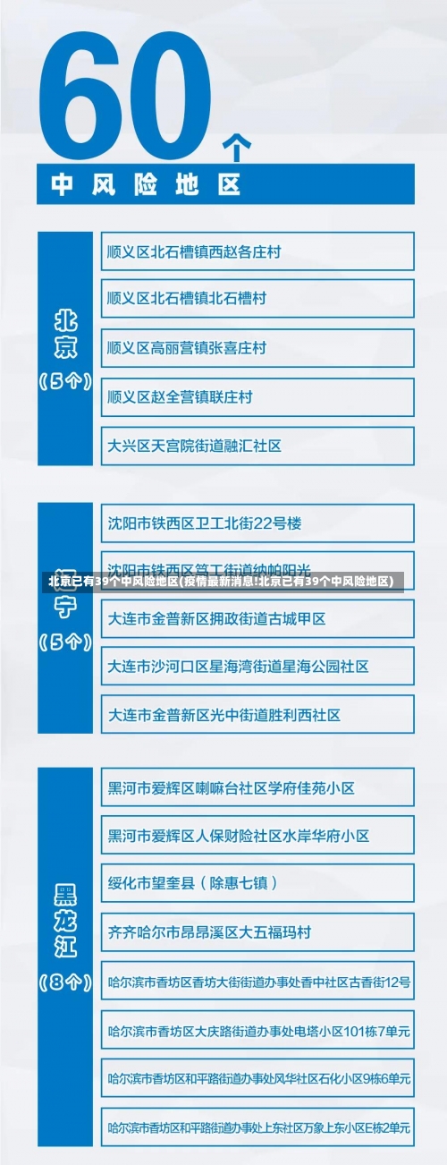 北京已有39个中风险地区(疫情最新消息!北京已有39个中风险地区)-第2张图片