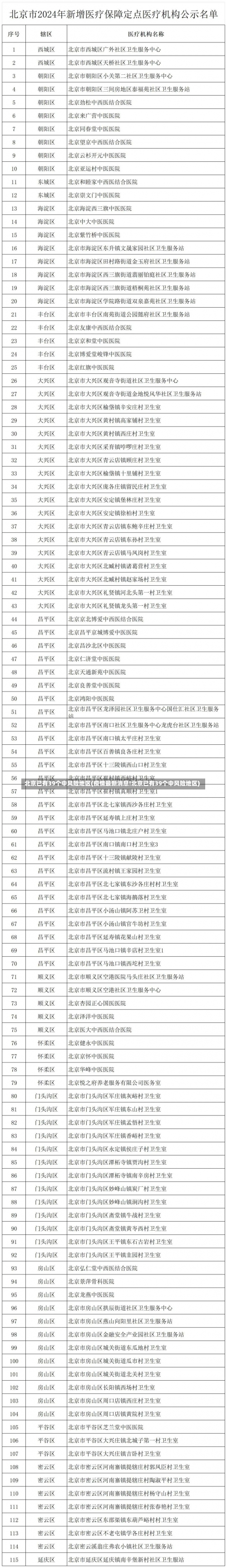 北京已有39个中风险地区(疫情最新消息!北京已有39个中风险地区)-第1张图片