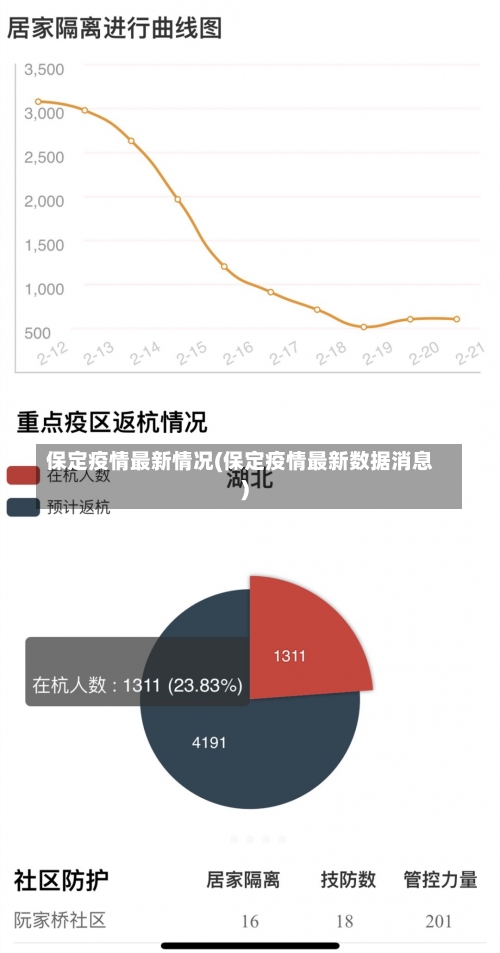 保定疫情最新情况(保定疫情最新数据消息)-第1张图片