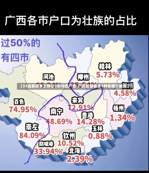 【31省新增本土确诊7例均在广西,广西新增确诊1例在哪个城市】-第2张图片