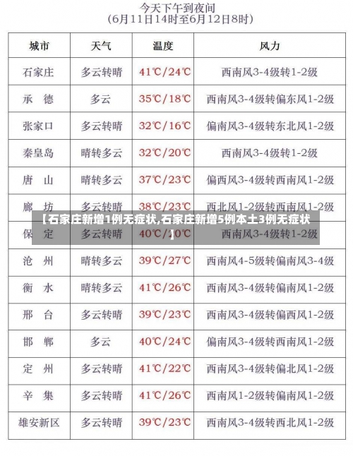 【石家庄新增1例无症状,石家庄新增5例本土3例无症状】-第1张图片