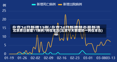 北京昨日新增11病例7例在丰台(北京今天新增的一例在丰台)-第2张图片