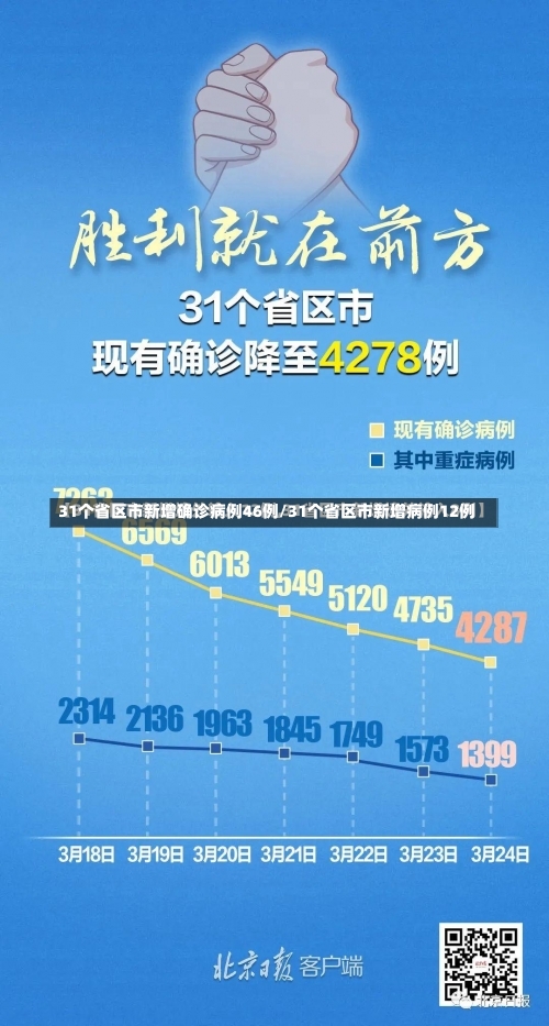 31个省区市新增确诊病例46例/31个省区市新增病例12例-第1张图片