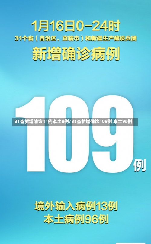 31省新增确诊11例本土8例/31省新增确诊109例 本土96例-第1张图片