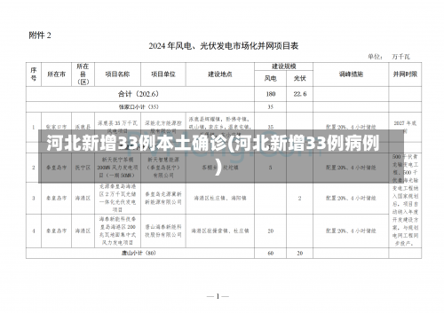 河北新增33例本土确诊(河北新增33例病例)-第2张图片