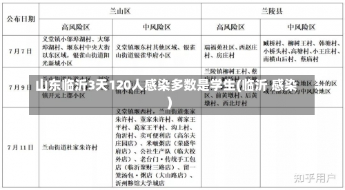 山东临沂3天120人感染多数是学生(临沂 感染)-第2张图片