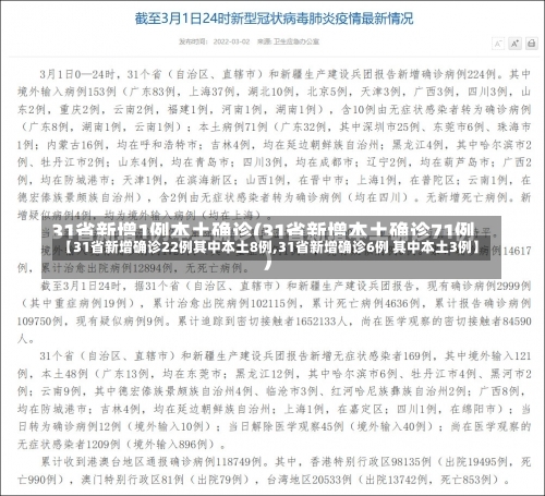 【31省新增确诊22例其中本土8例,31省新增确诊6例 其中本土3例】-第1张图片