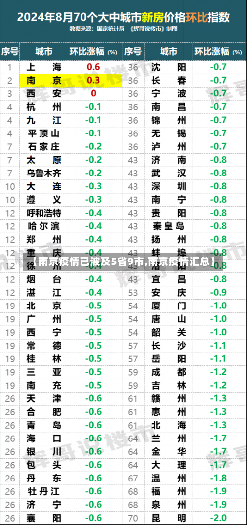 【南京疫情已波及5省9市,南京疫情汇总】-第3张图片