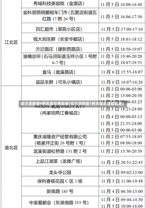 哈尔滨新增4例无症状感染者(哈尔滨新增1例无症状活动轨迹)-第2张图片