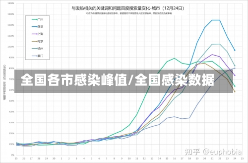 全国各市感染峰值/全国感染数据-第2张图片