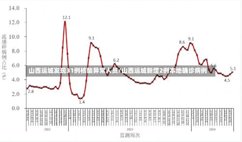 山西运城发现31例核酸异常人员/山西运城新增2例本地确诊病例-第1张图片