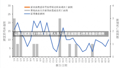 山西运城发现31例核酸异常人员/山西运城新增2例本地确诊病例-第2张图片