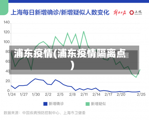 浦东疫情(浦东疫情隔离点)-第1张图片