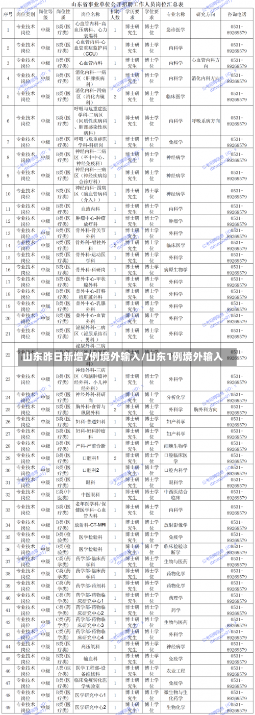 山东昨日新增7例境外输入/山东1例境外输入-第1张图片