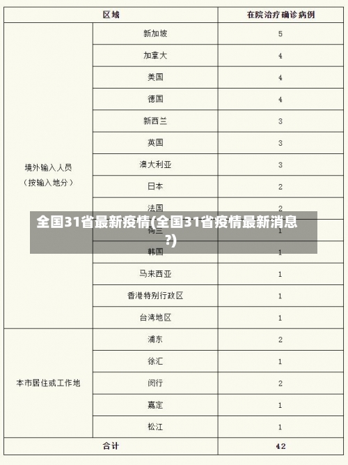 全国31省最新疫情(全国31省疫情最新消息?)-第1张图片