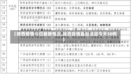 【陕西疫情今日最新情况,陕西疫情最新消息今天50例】-第1张图片