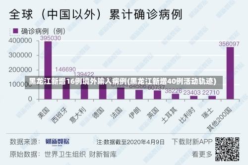 黑龙江新增16例境外输入病例(黑龙江新增40例活动轨迹)-第1张图片