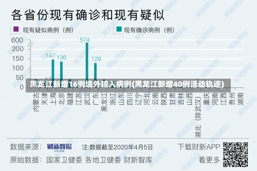 黑龙江新增16例境外输入病例(黑龙江新增40例活动轨迹)-第2张图片