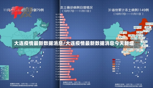 大连疫情最新数据消息/大连疫情最新数据消息今天新增-第2张图片