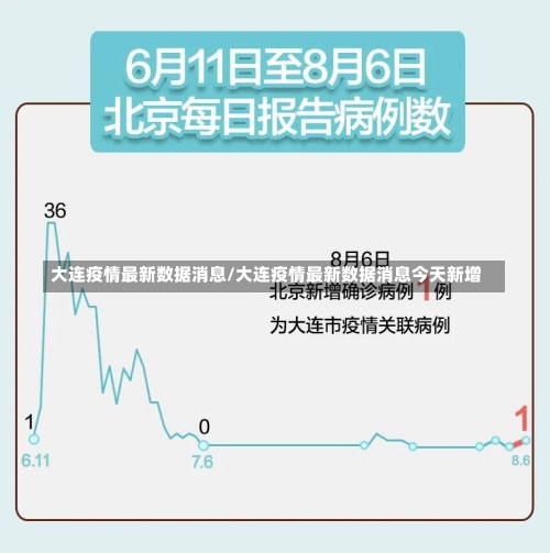 大连疫情最新数据消息/大连疫情最新数据消息今天新增-第3张图片