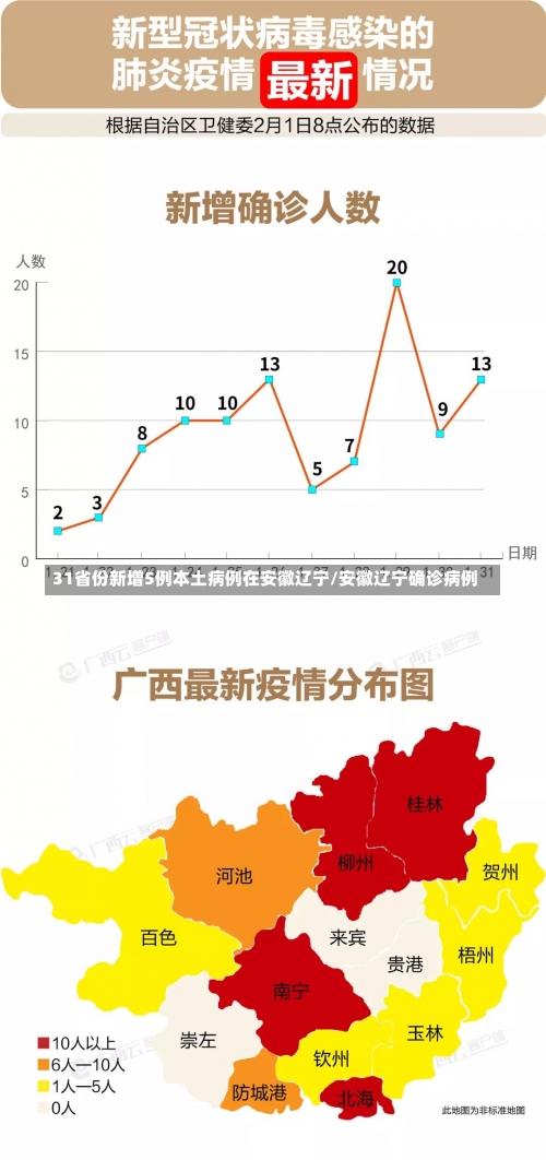 31省份新增5例本土病例在安徽辽宁/安徽辽宁确诊病例-第3张图片