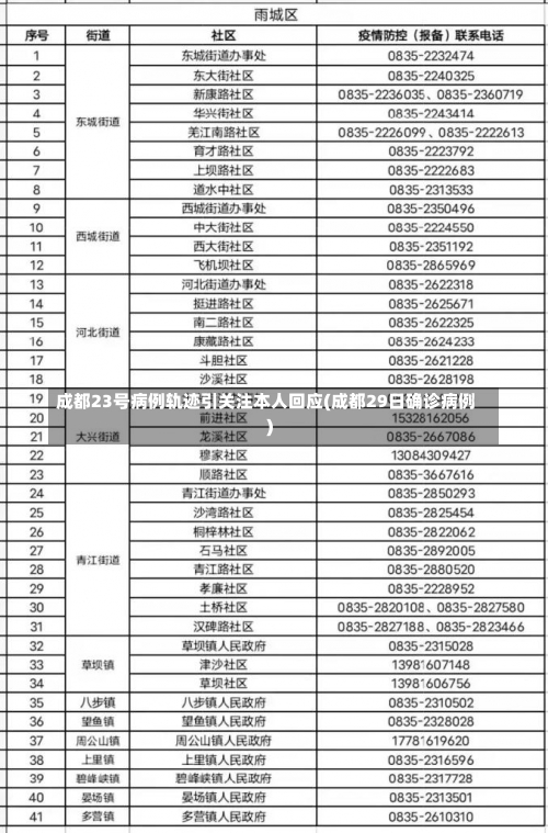 成都23号病例轨迹引关注本人回应(成都29日确诊病例)-第2张图片