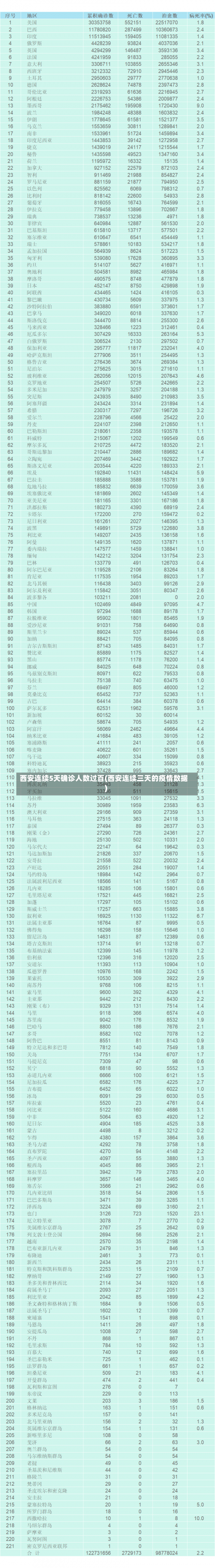 西安连续5天确诊人数过百(西安连续三天的疫情数据)-第1张图片