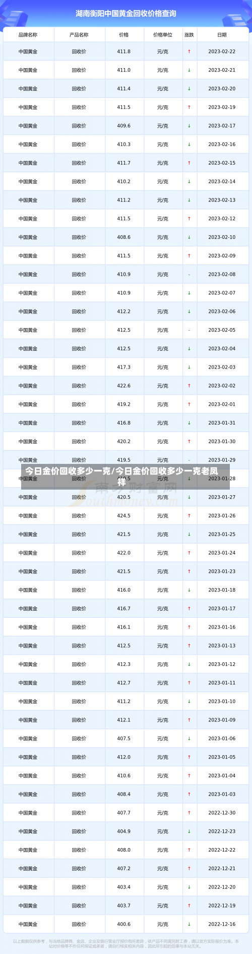 今日金价回收多少一克/今日金价回收多少一克老凤祥-第2张图片