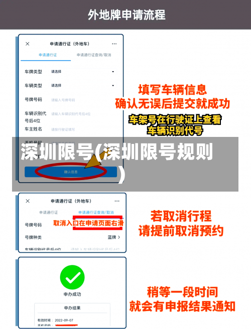 深圳限号(深圳限号规则)-第1张图片