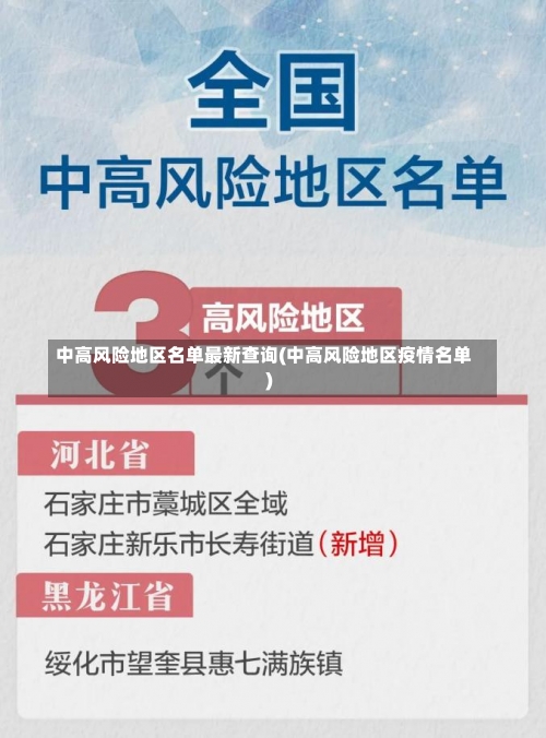 中高风险地区名单最新查询(中高风险地区疫情名单)-第2张图片