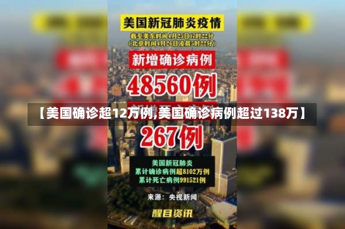 【美国确诊超12万例,美国确诊病例超过138万】-第3张图片