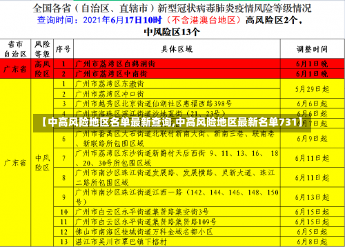 【中高风险地区名单最新查询,中高风险地区最新名单731】-第3张图片