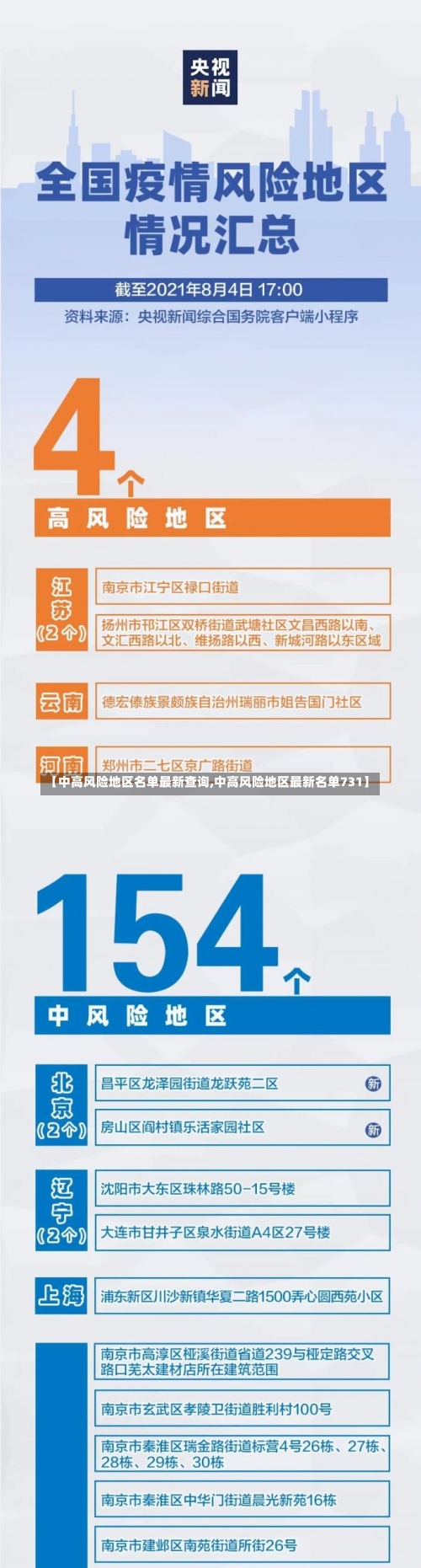 【中高风险地区名单最新查询,中高风险地区最新名单731】-第1张图片