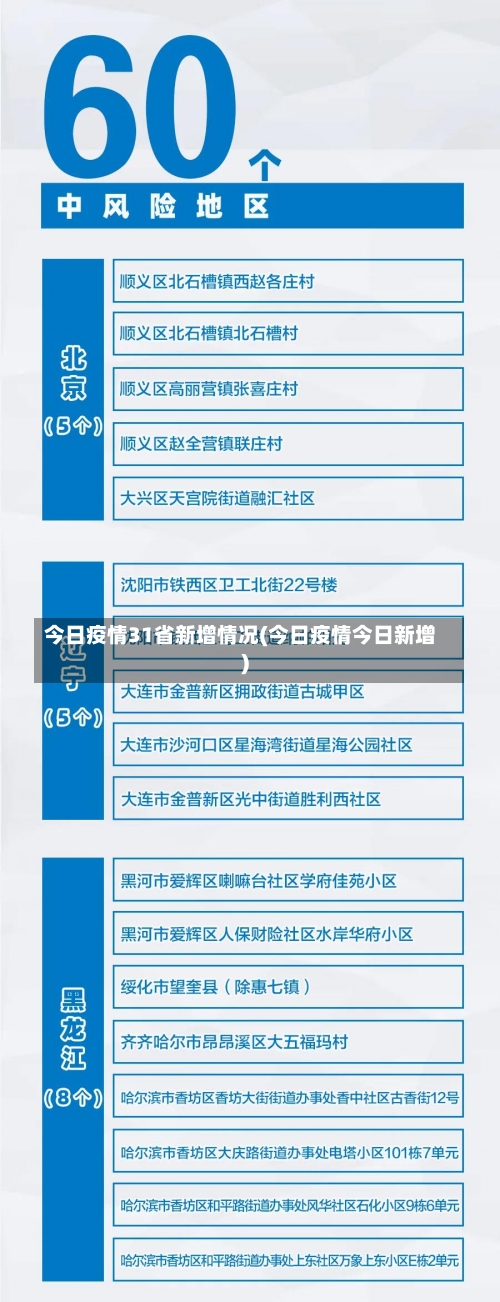 今日疫情31省新增情况(今日疫情今日新增)-第3张图片