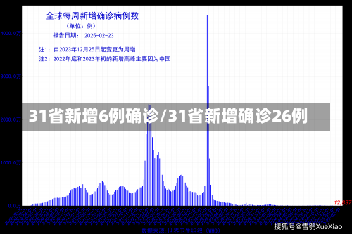 31省新增6例确诊/31省新增确诊26例-第1张图片