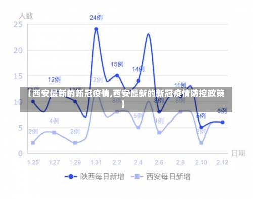 【西安最新的新冠疫情,西安最新的新冠疫情防控政策】-第1张图片