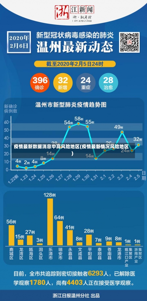 疫情最新数据消息中高风险地区(疫情最新情况风险地区)-第1张图片