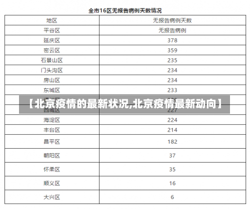 【北京疫情的最新状况,北京疫情最新动向】-第2张图片