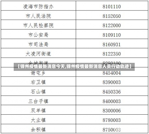 【锦州疫情最新消息今天,锦州疫情最新消息人员行动轨迹】-第2张图片