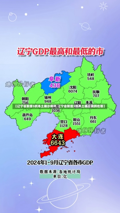 【辽宁省新增3例本土确诊病例,辽宁省新增3例本土确诊病例在哪】-第2张图片