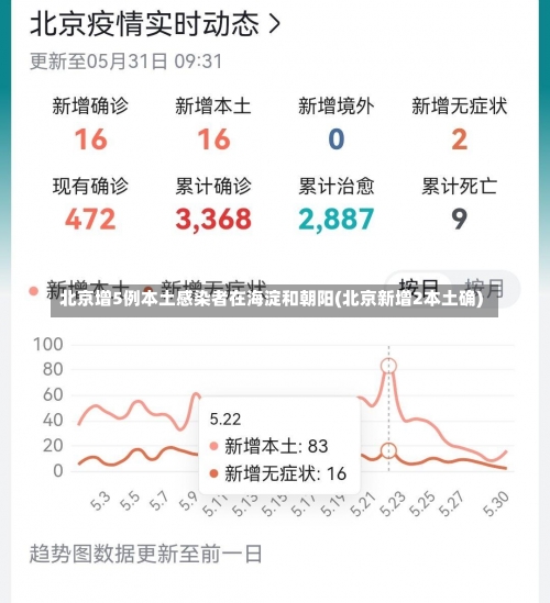 北京增5例本土感染者在海淀和朝阳(北京新增2本土确)-第3张图片