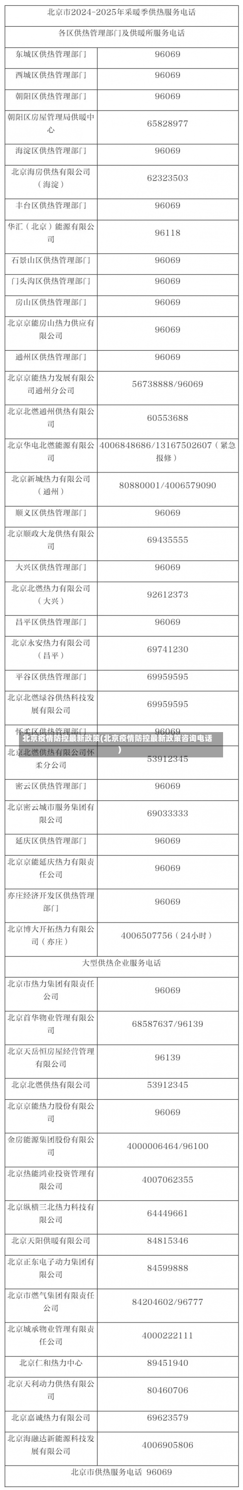 北京疫情防控最新政策(北京疫情防控最新政策咨询电话)-第2张图片