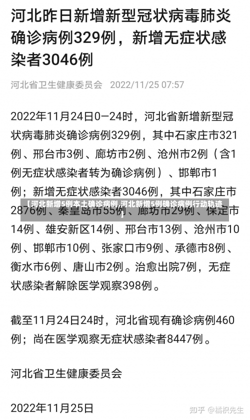 【河北新增5例本土确诊病例,河北新增5例确诊病例行动轨迹】-第1张图片