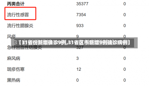 【31省份新增确诊9例,31省区市新增9例确诊病例】-第3张图片