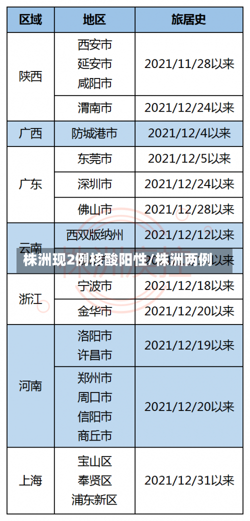 株洲现2例核酸阳性/株洲两例-第1张图片